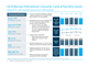Q218 Barclays International: Consumer, Cards & Payments results